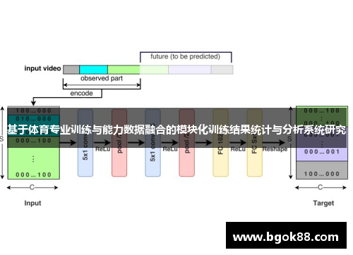 基于体育专业训练与能力数据融合的模块化训练结果统计与分析系统研究