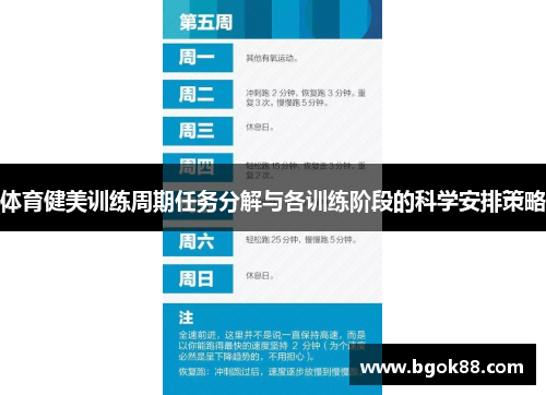 体育健美训练周期任务分解与各训练阶段的科学安排策略 体育健美训练周期任务分解与各训练阶段的科学安排策略